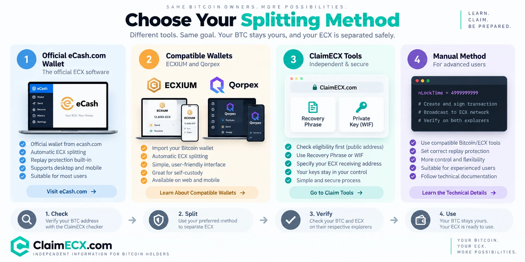 Choose a BTC and ECX splitting method: official wallet, compatible wallet, ClaimECX tools or manual method