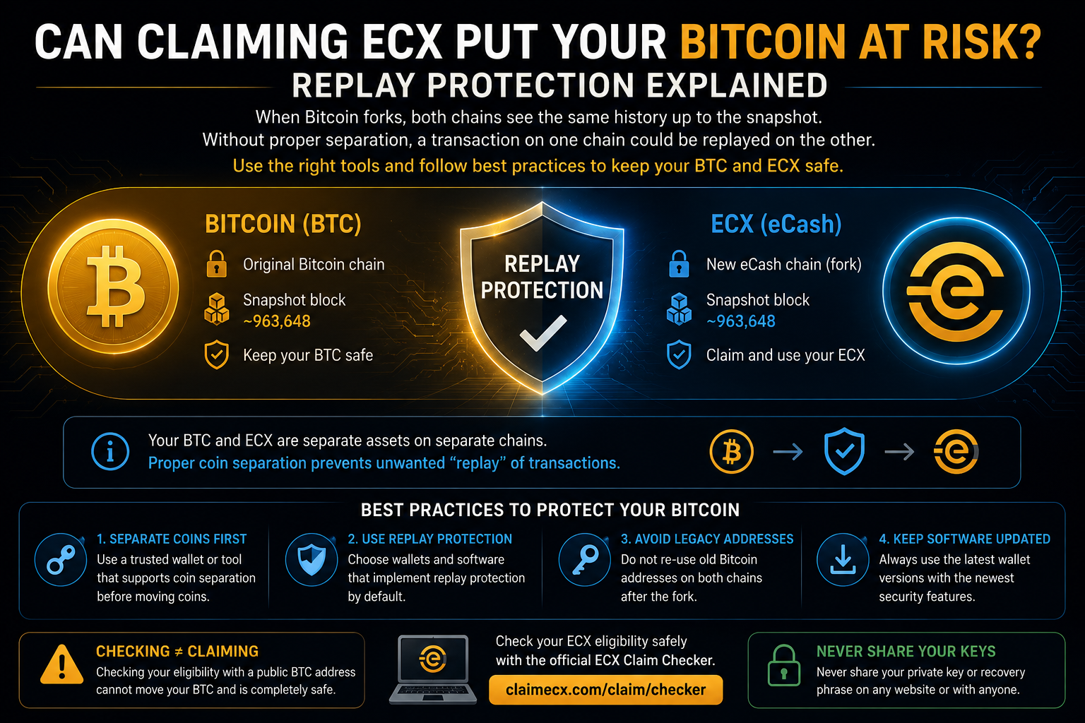 Can Claiming ECX Put Bitcoin at Risk? Replay Protection Explained ECX replay protection and Bitcoin fork safety showing checking versus claiming