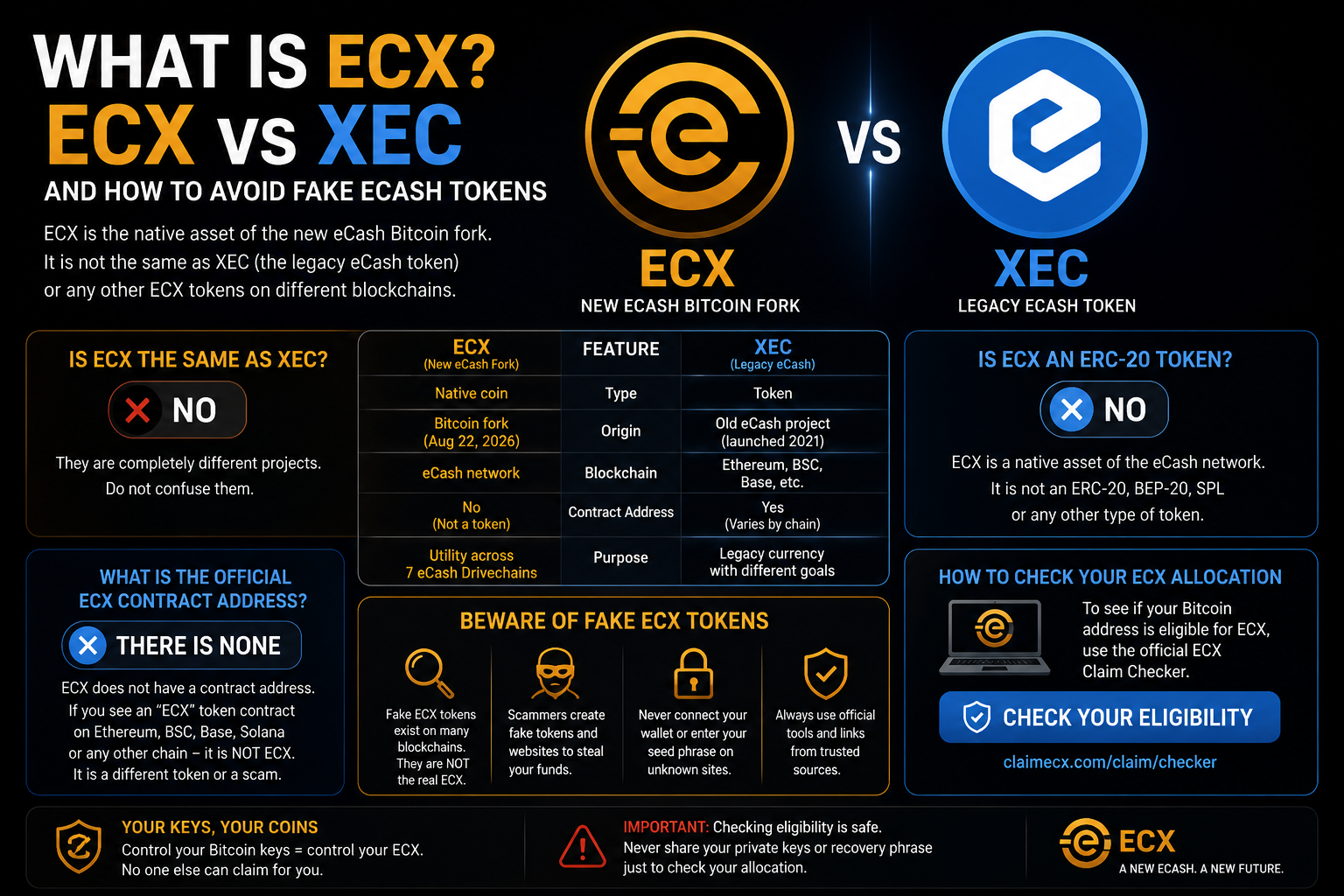 ECX, XEC and fake eCash token comparison for safe ECX eligibility checking